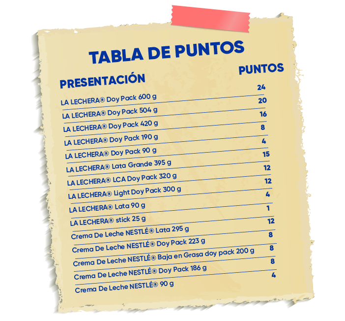 Tabla de puntos